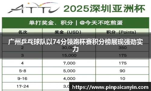 广州乒乓球队以74分领跑杯赛积分榜展现强劲实力