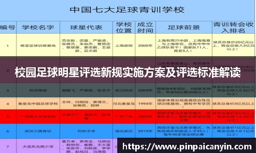 校园足球明星评选新规实施方案及评选标准解读